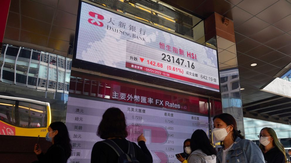 People walk past a bank's electronic board showing the Hong Kong share index at Hong Kong Stock Exchange Wednesday, Jan. 5, 2022. Asian benchmarks mostly slipped Wednesday as technology shares in the region echoed a similar drop in the sector on Wall