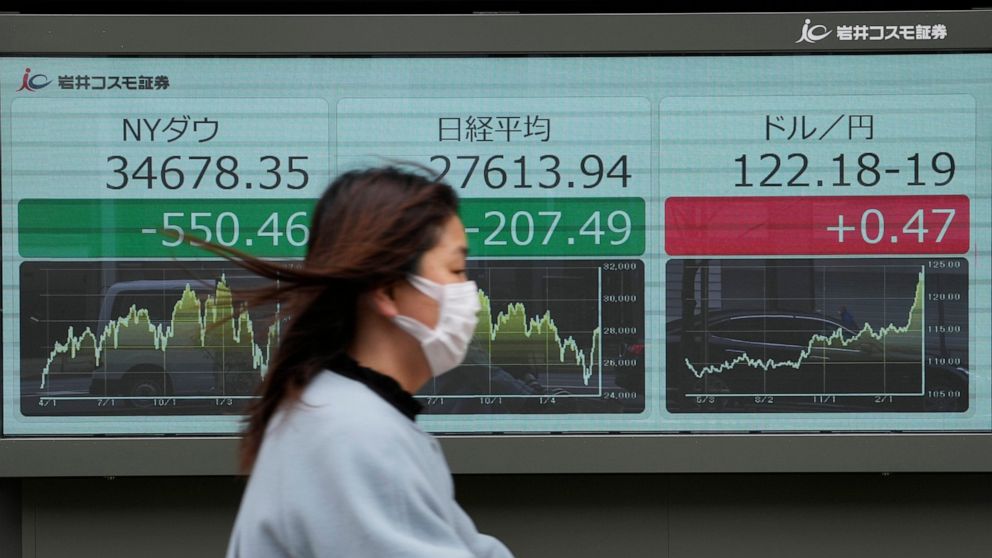A woman moves past monitors showing New York stock index, from left, Japan's Nikkei 225 indexes and an exchange rate of Japanese yen to U.S. dollars at a securities farm in Tokyo, Friday, April 1, 2022. Asian shares were mostly lower Friday as a resu