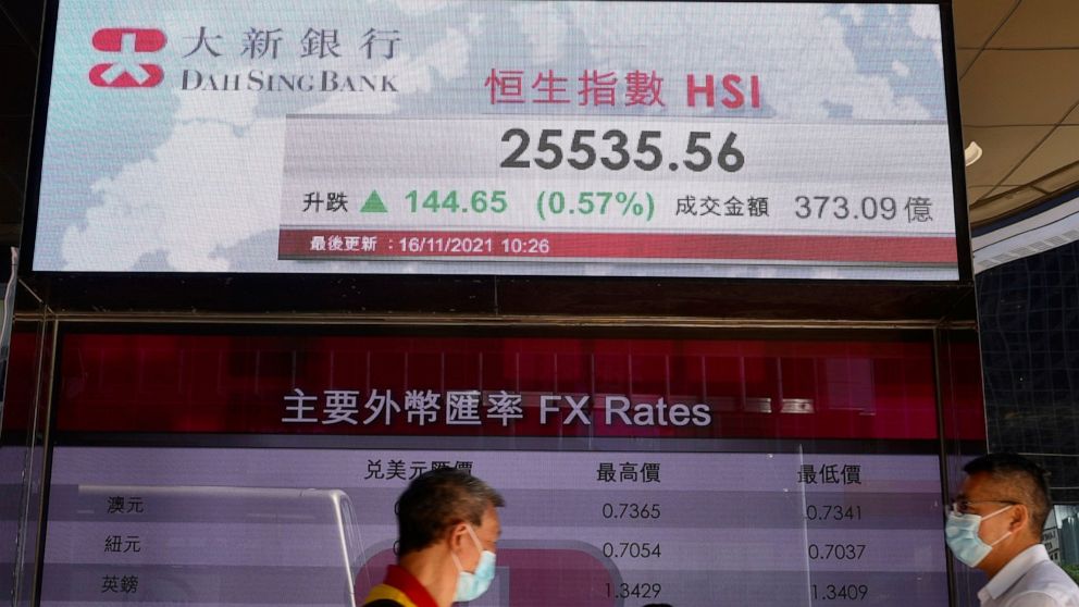 People walk past a bank's electronic board showing the Hong Kong share index in Hong Kong Tuesday, Nov. 16, 2021. Asian stock markets rose Tuesday as President Joe Biden and China's Xi Jinping held a summit meeting by video link.(AP Photo/Vincent Yu)