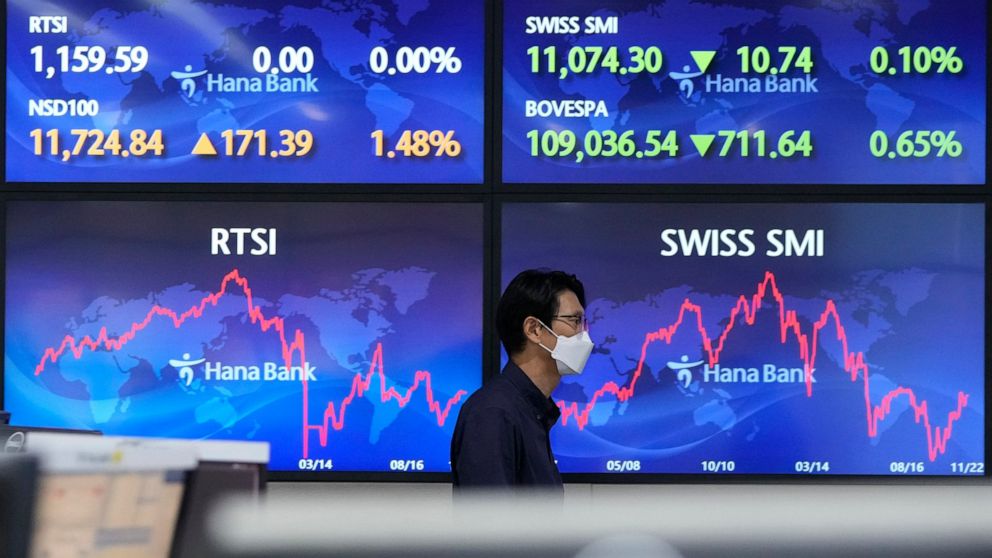 World shares mostly higher ahead of release of Fed minutes
