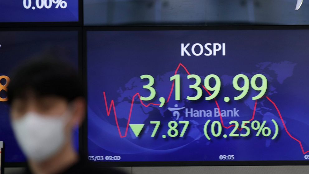 Asian shares mostly lower; China, Japan closed for holidays