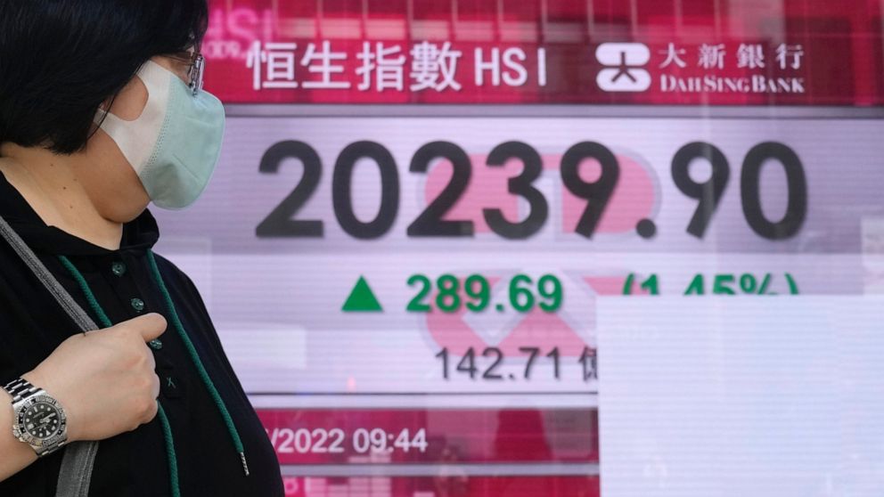 A woman wearing a face mask walks past a bank's electronic board showing the Hong Kong share index in Hong Kong, Tuesday, May 17, 2022. Shares advanced in Asia on Tuesday after another wobbly day on Wall Street extended a losing streak for markets. (