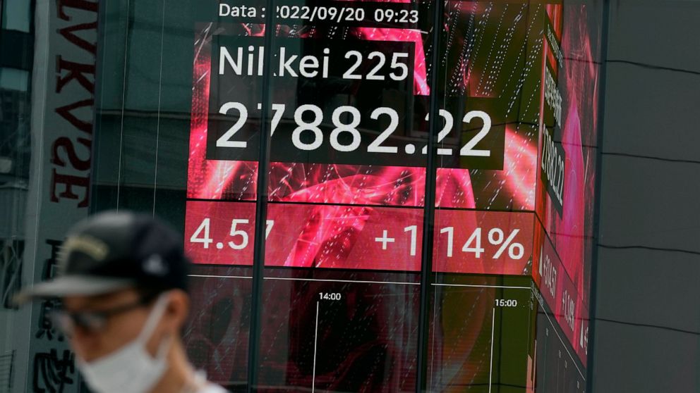 A person wearing a protective mask walks in front of an electronic stock board showing Japan's Nikkei 225 index at a securities firm Tuesday, Sept. 20, 2022, in Tokyo. Asian shares mostly rose Tuesday, after Wall Street closed higher on expectations 