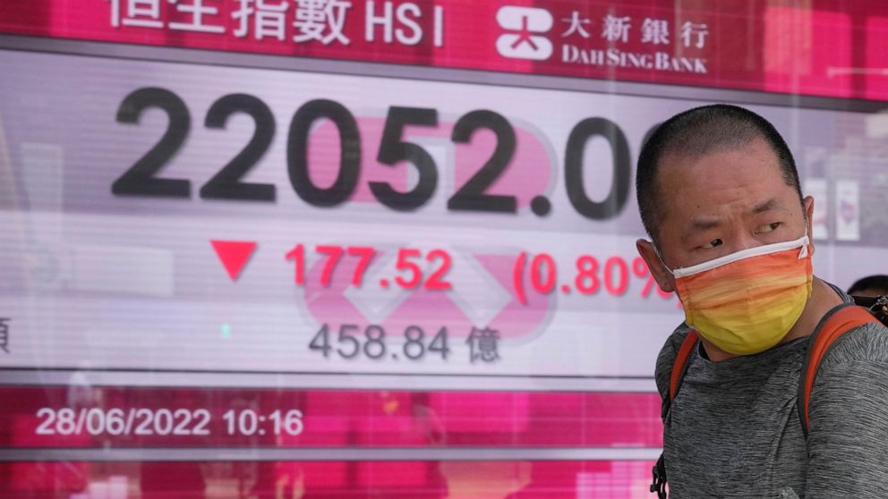 A man wearing a face mask walks past a bank's electronic board showing the Hong Kong share index in Hong Kong, Tuesday, June 28, 2022. Asian shares were mixed Tuesday after a wobbly day on Wall Street as markets cooled off following a rare winning we