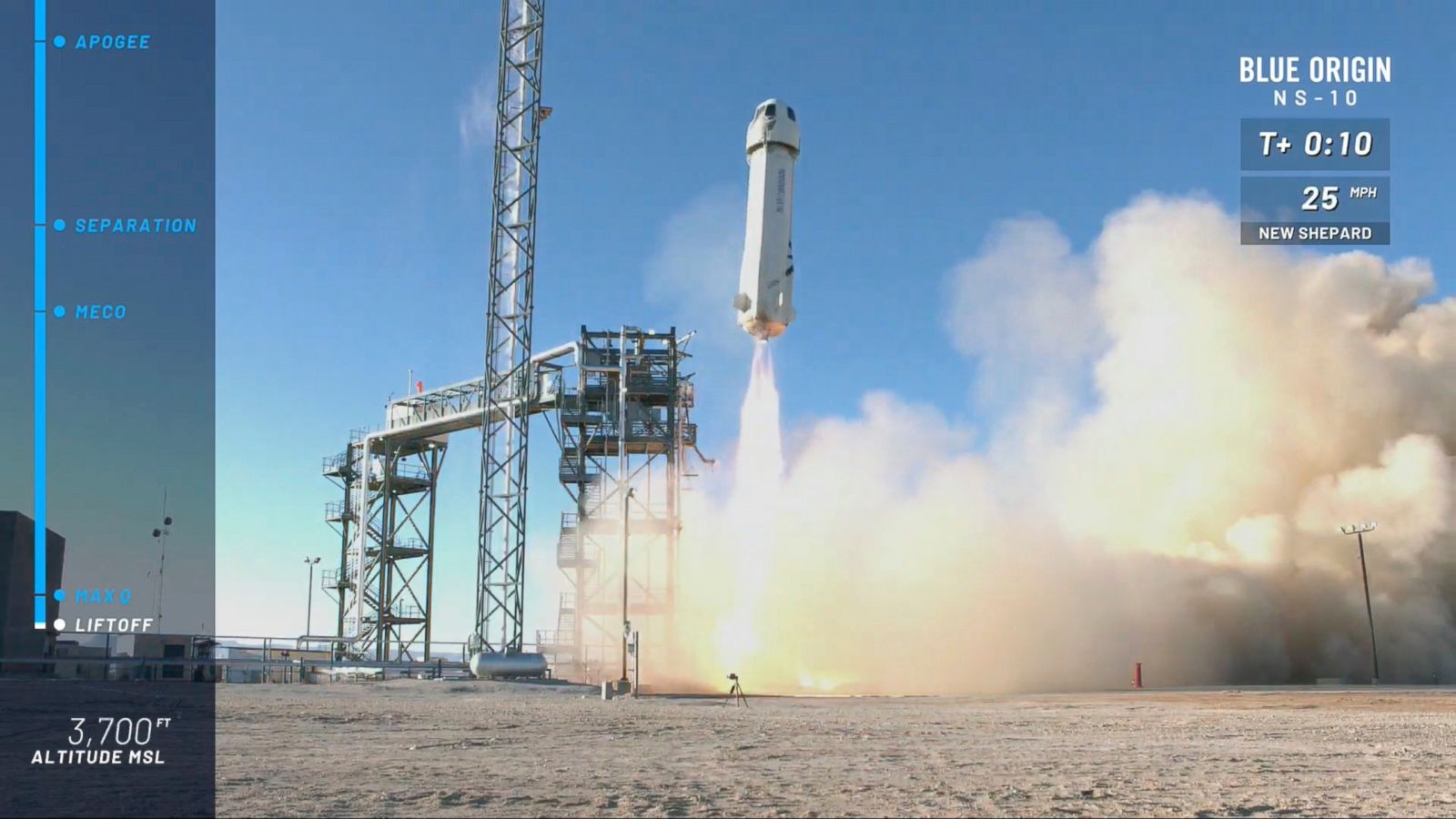 Jeff Bezos' Blue Origin successfully launches rocket into space, again -  ABC News