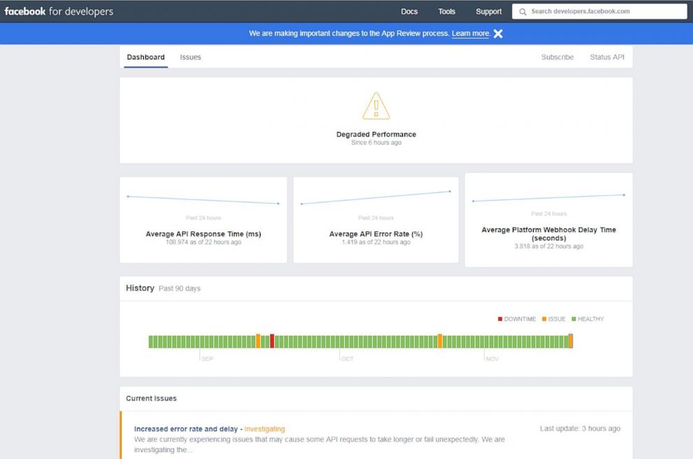 PHOTO: The Facebook Developers Dashboard displays a message on degraded performance in a screenshot taken shortly after noon on August 20, 2018.