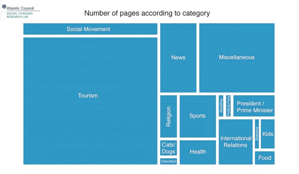 PHOTO: Graphic showing the various focuses of the pages. The larger the box, the more pages covered that category.