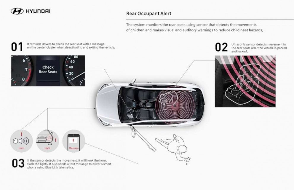 PHOTO: Hyundai's Ultrasonic sensor technology can detect movement in the back seat after the vehicle is parked and locked.