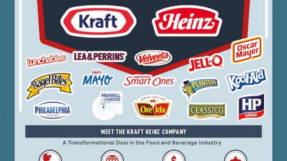 VIDEO: Heinz, Kraft Foods Merge Into Food Giant