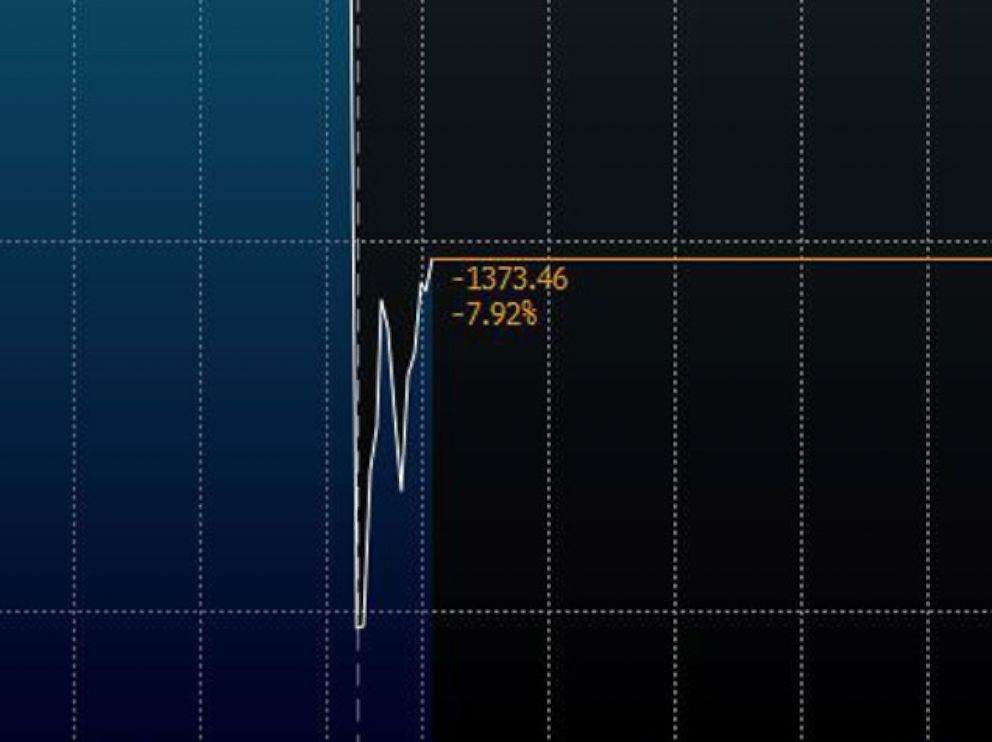PHOTO: The Dow Jones industrial average had a 1,000-point drop during the opening of trading in New York, Aug. 24, 2015. 