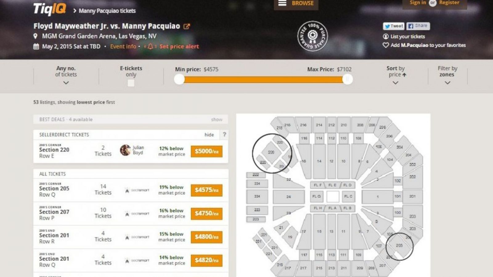 Super Bowl 's cheapest available tickets priced about $4,500, with