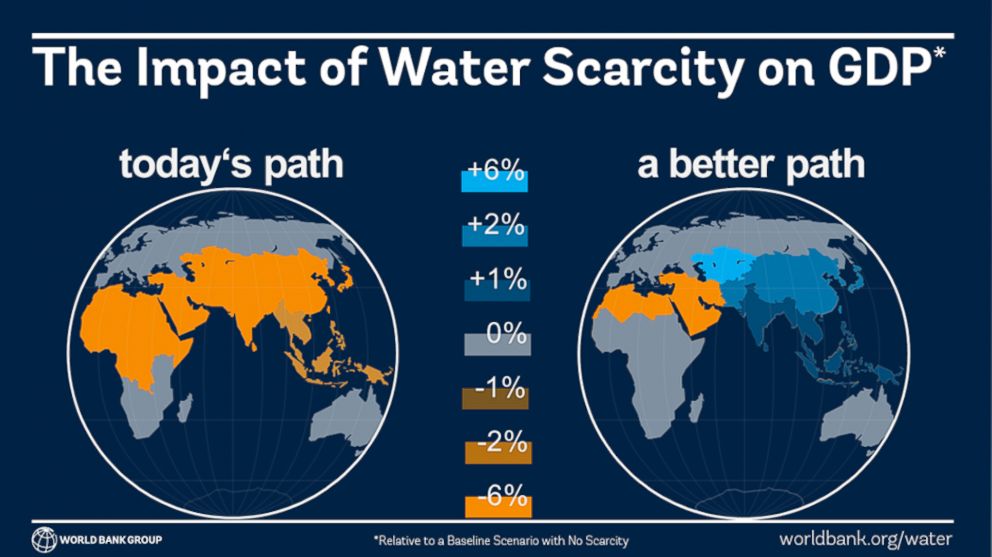 PHOTO: The Estimated Effects of Water Scarcity on Gdp in Year 2050, under Two Policy Regimes