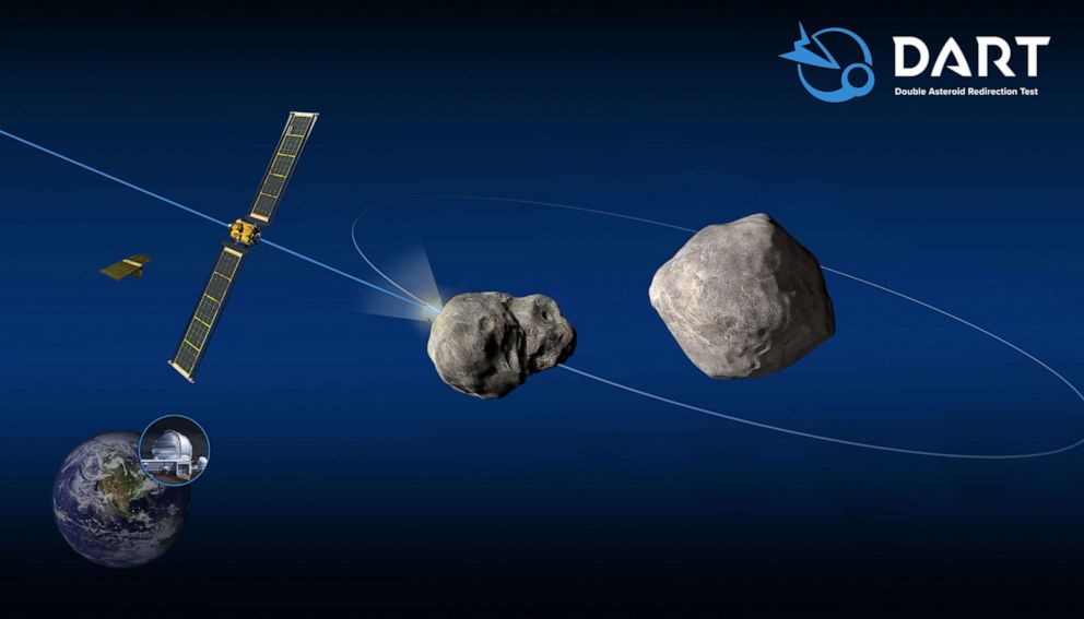 PHOTO: A NASA schematic of the DART mission shows the impact on the moonlet of asteroid Didymos.
