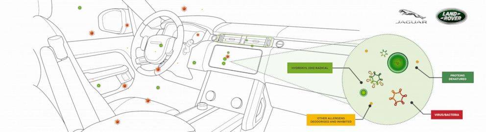 PHOTO: Jaguar Land Rover claims the cabin air purification technology in the new Range Rover has been shown in laboratory tests to inhibit viruses and airborne bacteria by as much as 97%.