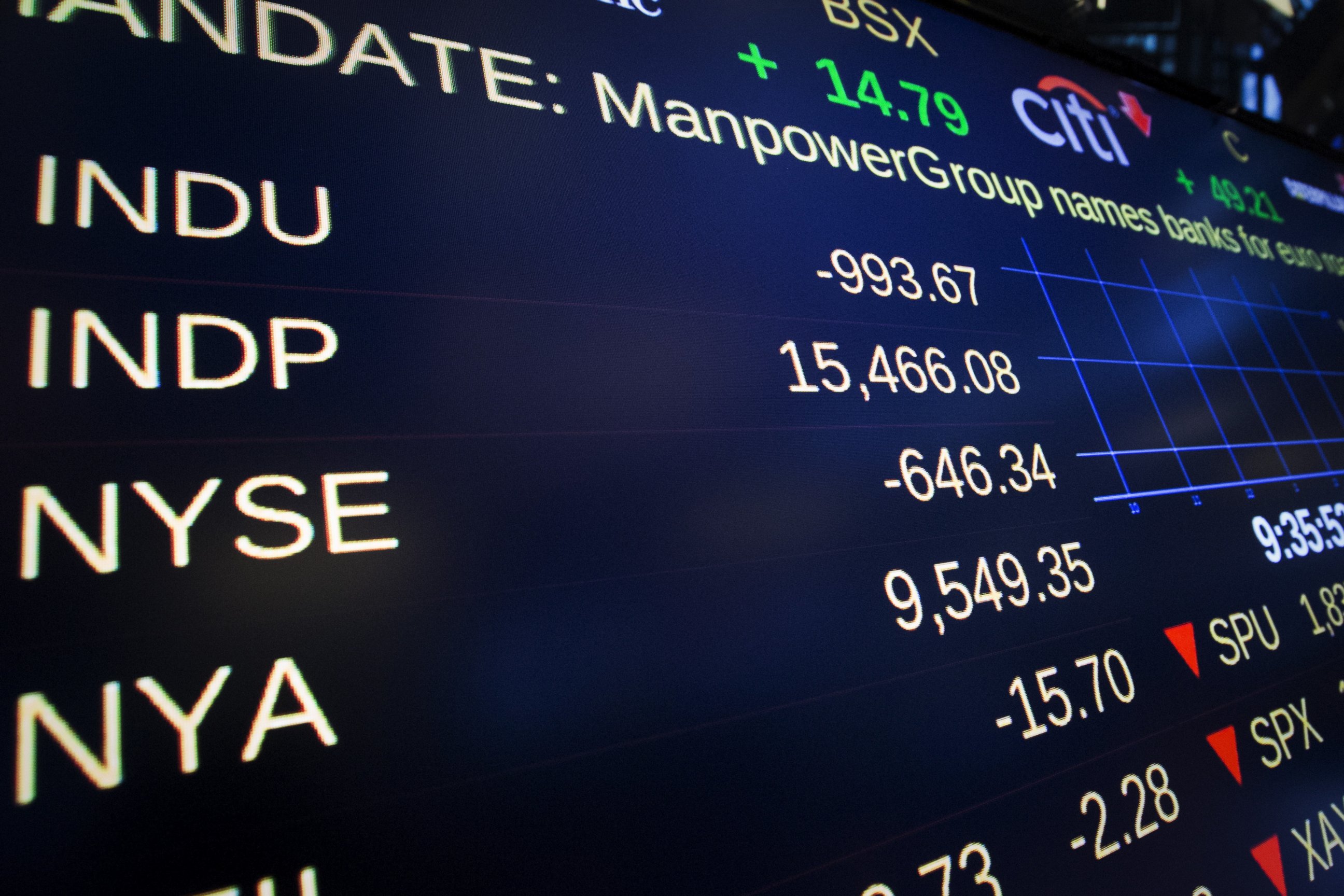 PHOTO: A screen shows the Dow Jones Industrial Average, on the floor of the New York Stock Exchange just after the opening bell Aug. 24, 2015.