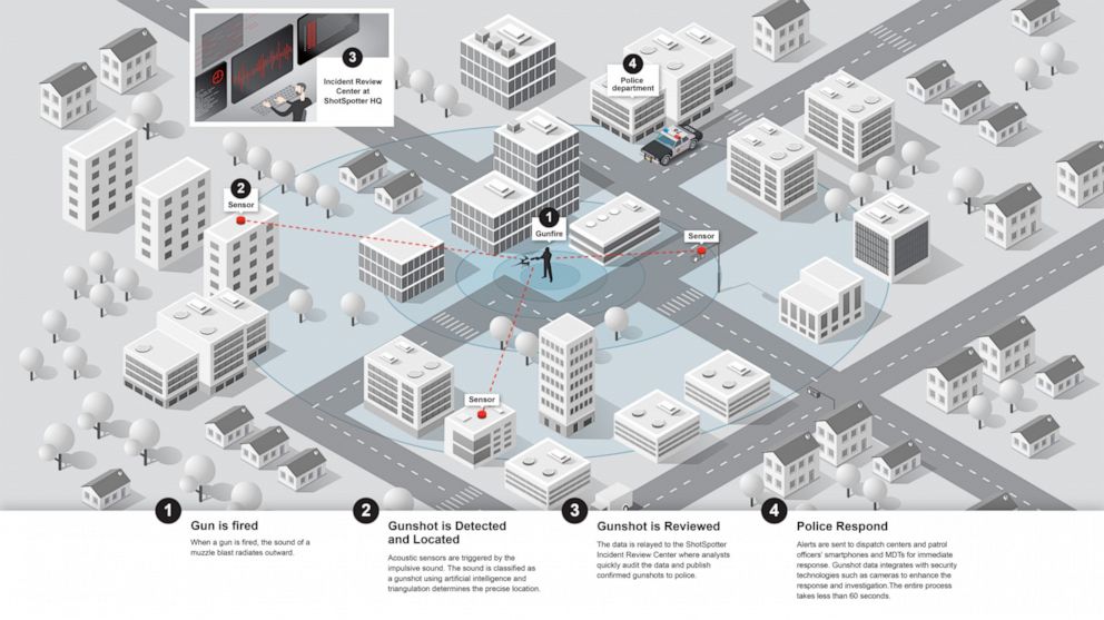 PHOTO: A graphic from Shotspotter is pictured here.