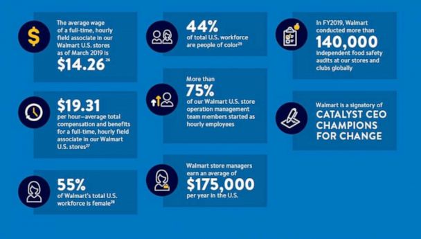 Walmart CAP 1 Position (Meaning, Duties, Pay + More)