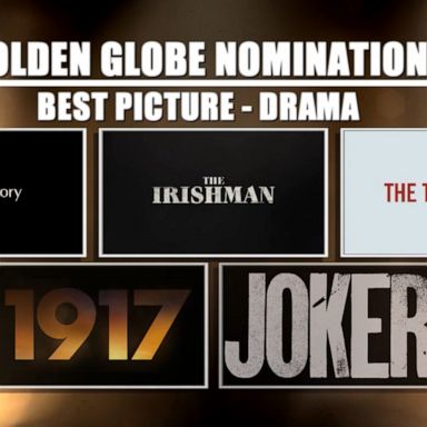 2020 Golden Globe nominations announced