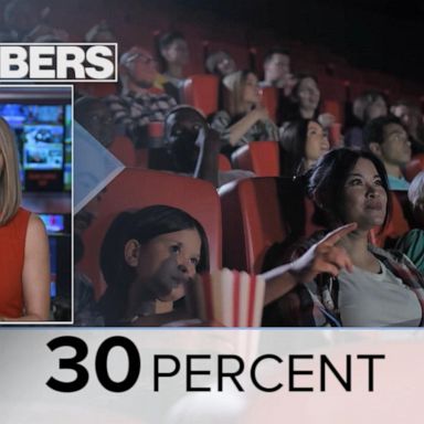 VIDEO: By the Numbers: $3 movies 