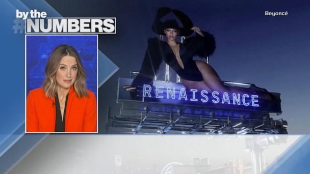 Video By the Numbers: Beyoncé and the Grammys - ABC News