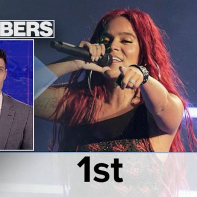 VIDEO: By the Numbers: Karol G tops the charts