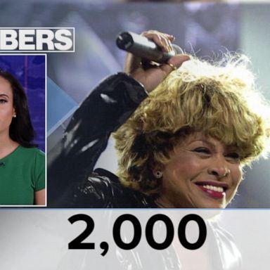 VIDEO: By the Numbers: Remembering Tina Turner