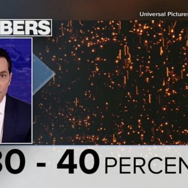 VIDEO: By the Numbers: ‘Oppenheimer’ on IMAX