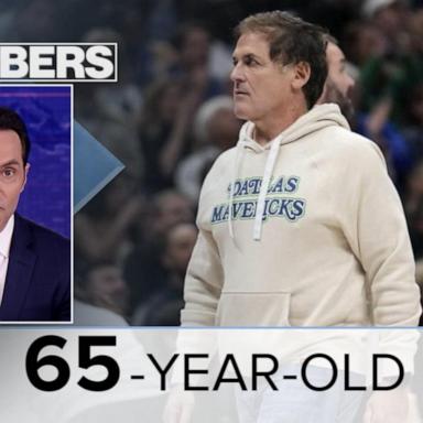 VIDEO: By the Numbers: Mark Cuban and Miriam Adelson