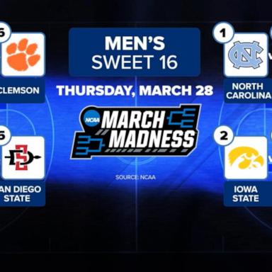 VIDEO: March Madness continues as the Sweet 16 tips off