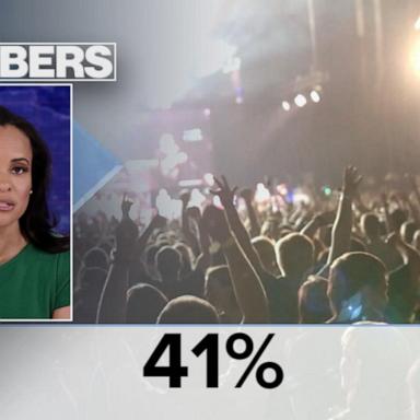 VIDEO: By the Numbers: Big tours guarantee blockbuster summer concert season