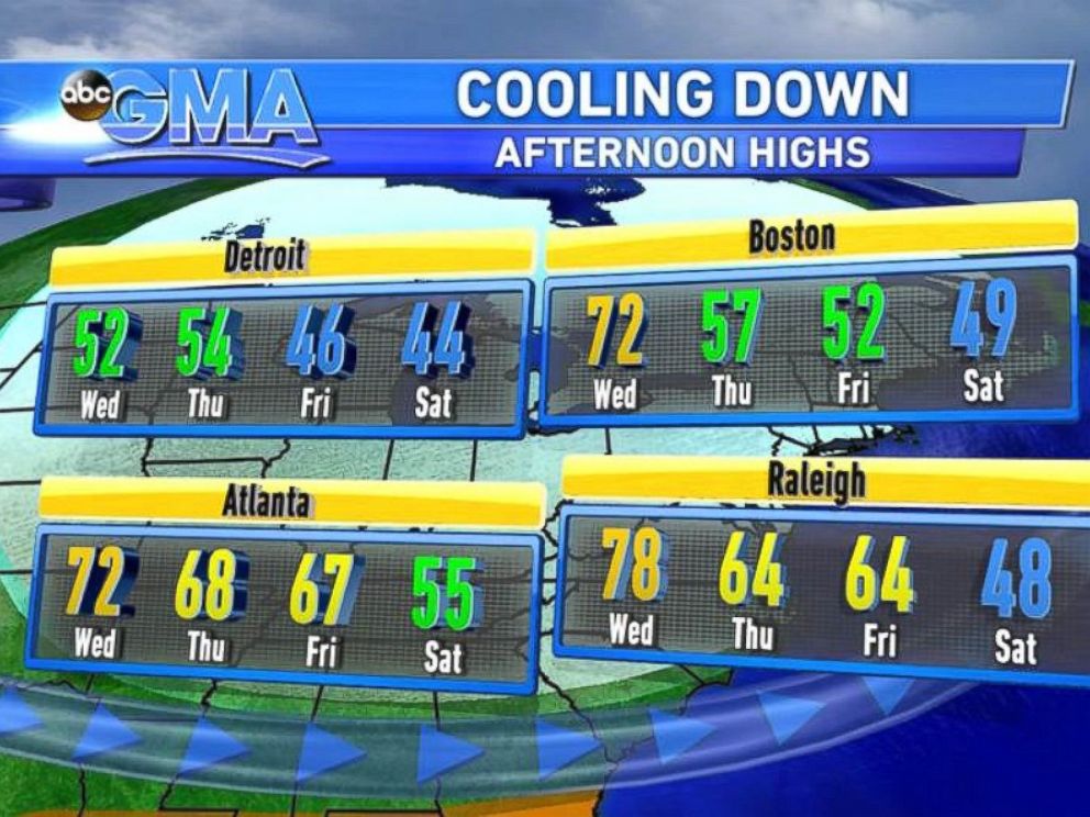 PHOTO: Temperatures will dip by the weekend in most parts of the country.