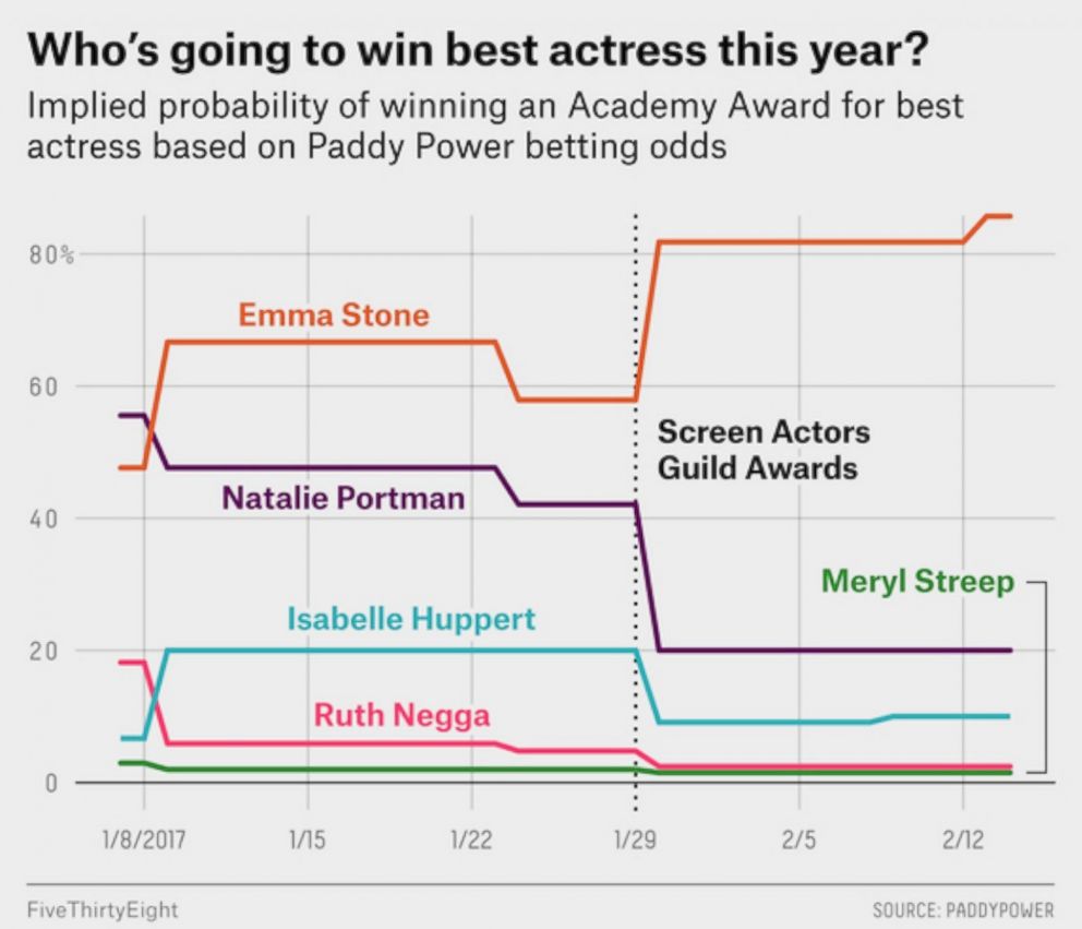 PHOTO: Best Actress Predictions