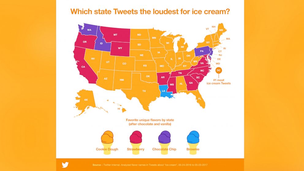 The Most Popular Ice Cream Flavors in America