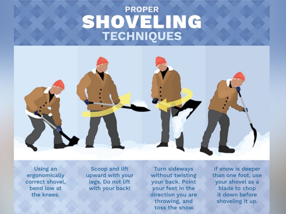 PHOTO: The best way to safely and effectively clear snow this winter. 