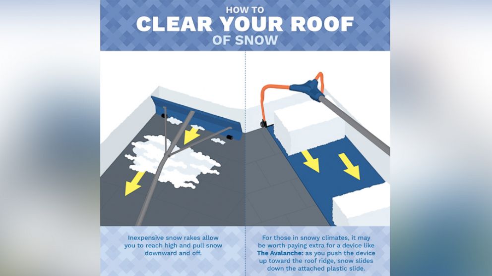 PHOTO: The best way to safely and effectively clear snow this winter. 