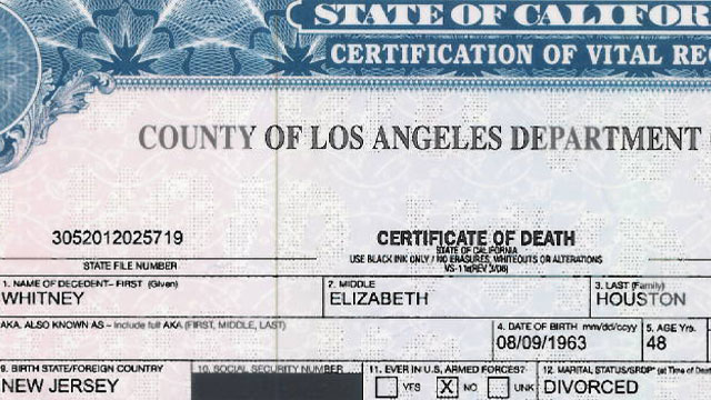 Certified Copies