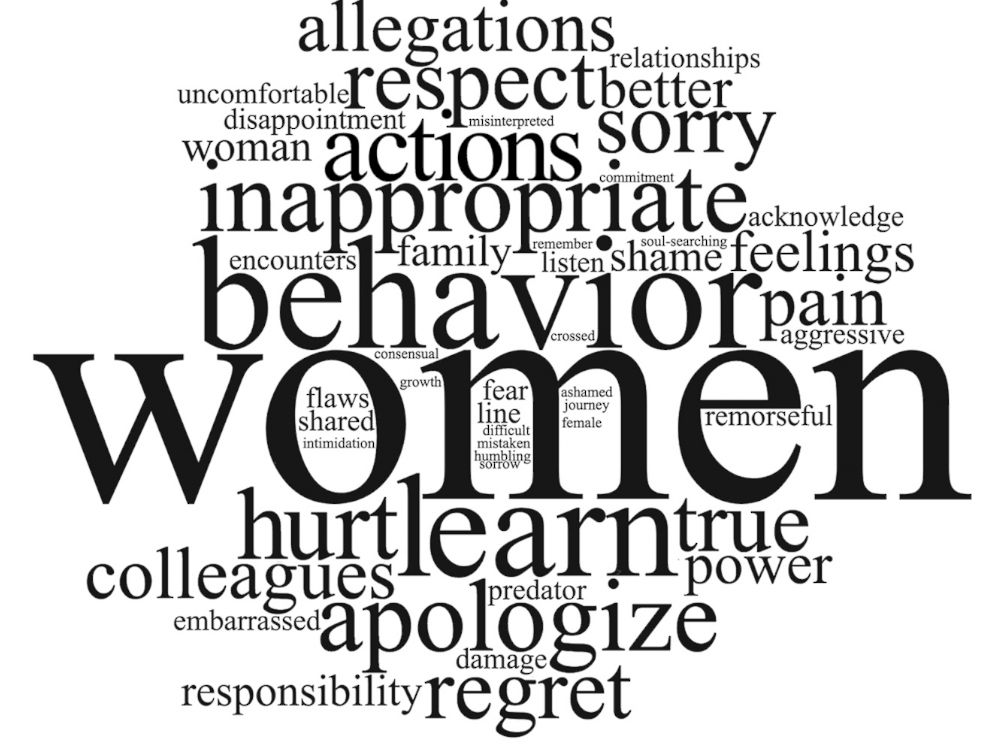PHOTO: Words gathered from 11 statements in response to sexual misconduct allegations.