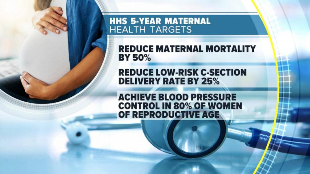 PHOTO: The U.S. Department of Health and Human Services (HHS) has established three five-year maternal health targets.