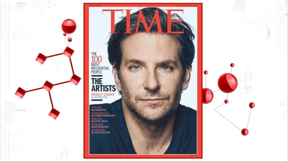  Time  Magazine  Reveals 100 Most Influential People  Video 