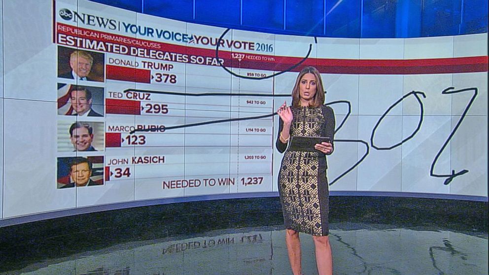 Video What Delegate Count Says About Presidential Race ABC News