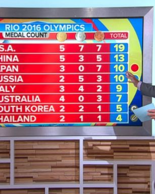 VIDEO: Team USA Leads Medal Count at Rio