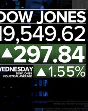 VIDEO: Dow Soars, Sets New Record Closing High