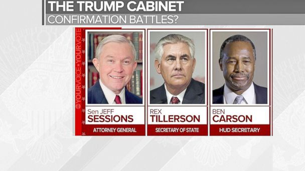 Video What To Expect During Trump's Cabinet Confirmation Hearings - ABC ...