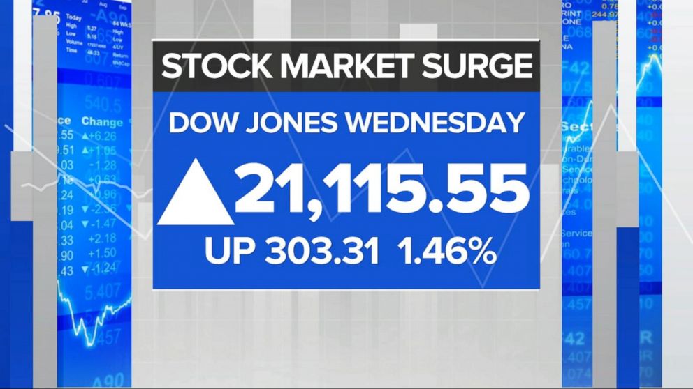 Video Stock Market Soars After Trump's Address To Congress - ABC News