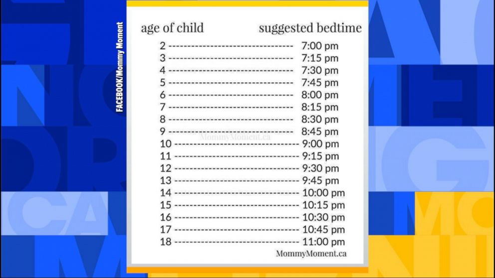 what-time-should-your-children-go-to-bed-video-abc-news