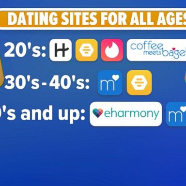 free online dating sites birmingham