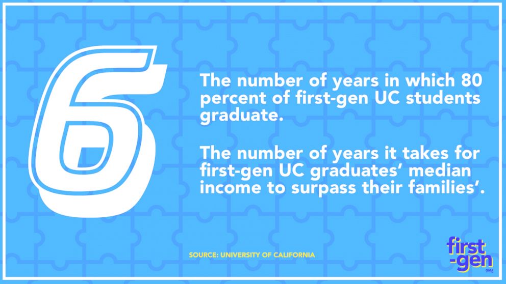 How first-generation millennials are revolutionizing California universities.