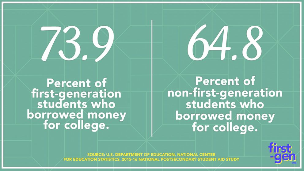How 1st-generation students cope with the cost of college.