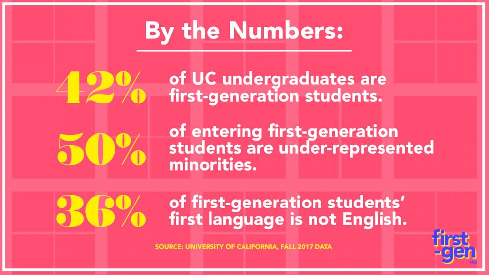 How first-generation millennials are revolutionizing California universities.