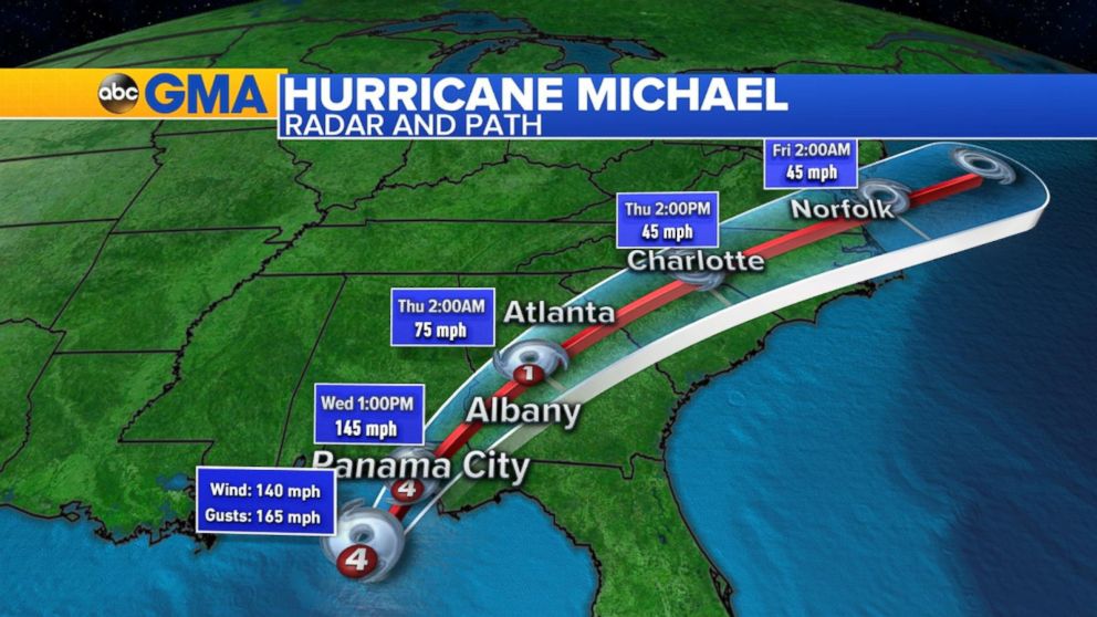 michael hurricane track